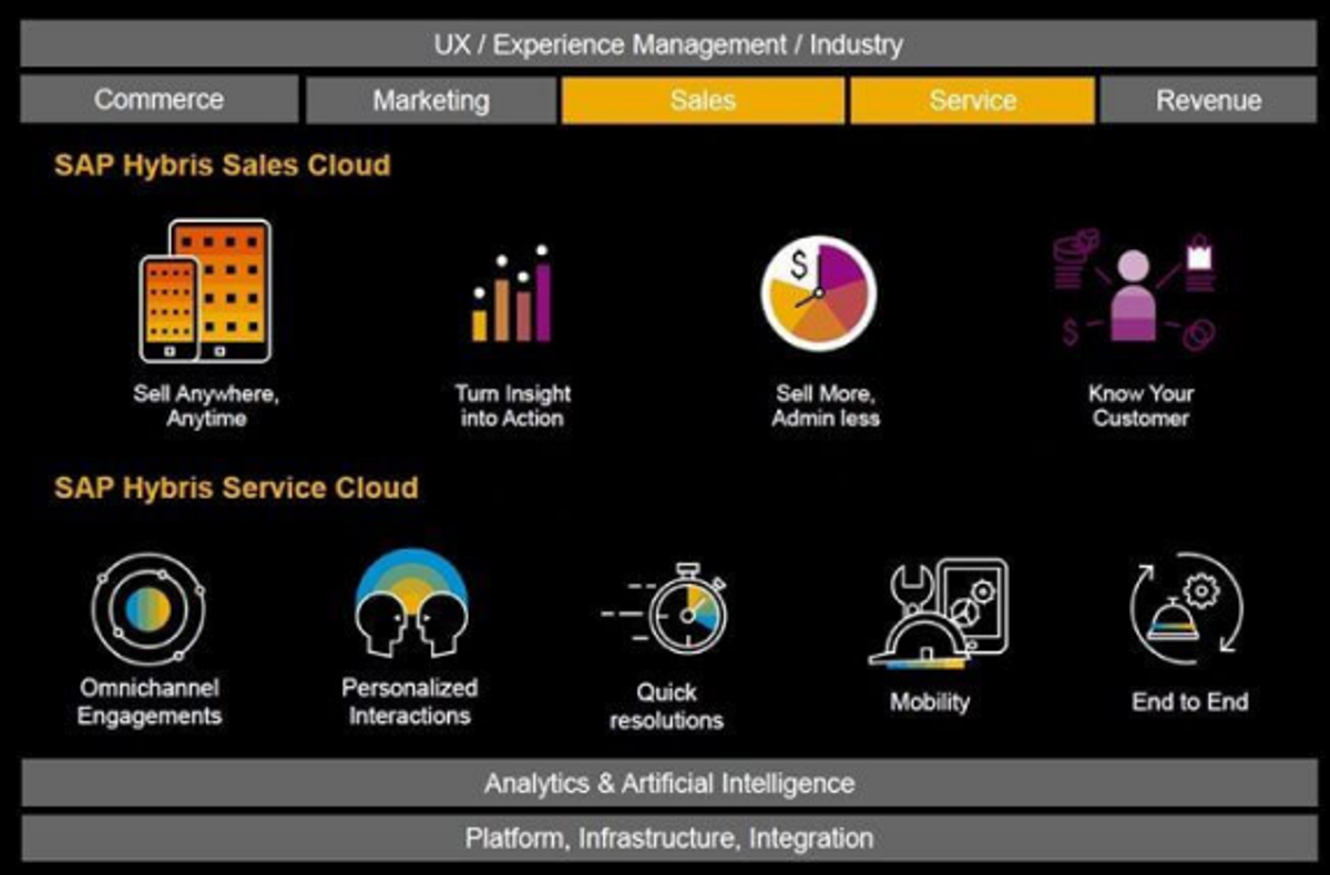 servicecloud